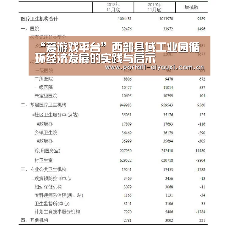 “爱游戏平台”西部县域工业园循环经济发展的实践与启示